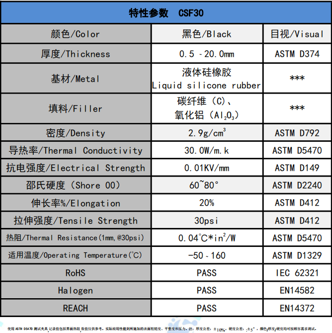 CSF30碳纖維導熱(rè)墊片參數 CSF30碳纖維(wéi)導熱墊片參數