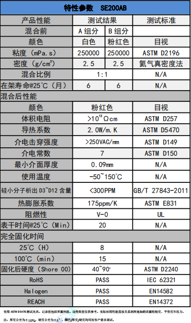 SE200AB導熱(rè)凝膠參(cān)數