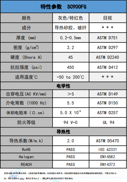 SC900FG導熱絕緣材(cái)料參數