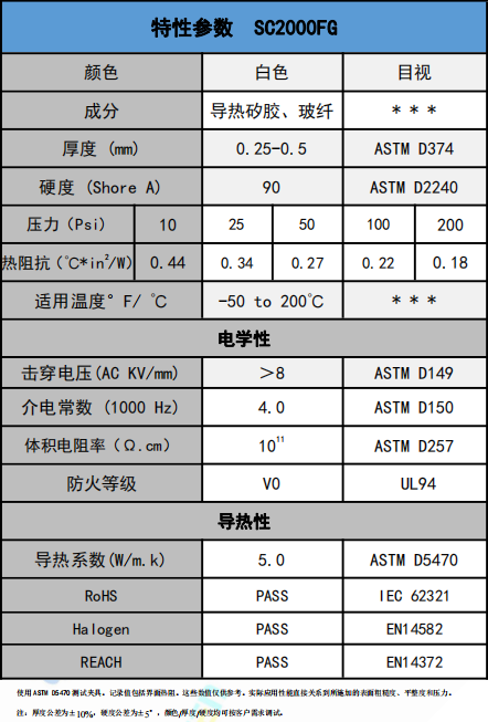 SC2000FG導熱絕(jué)緣材料參數