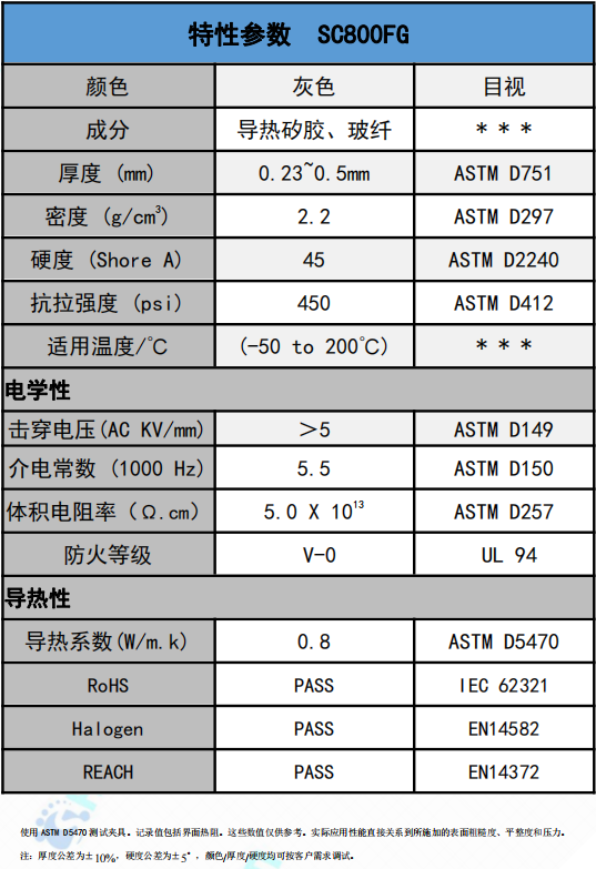 SC800FG導熱(re)絕緣材料參(cān)數