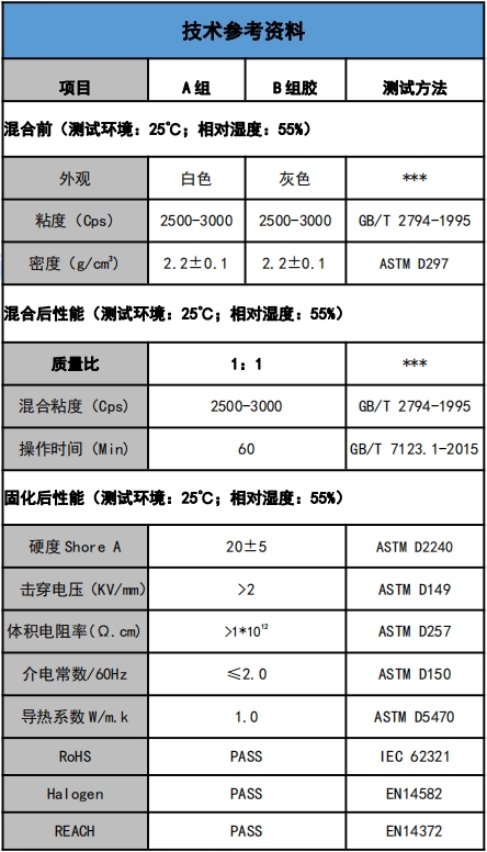 US-5201-10導熱(re)灌封膠(jiāo)參數.png