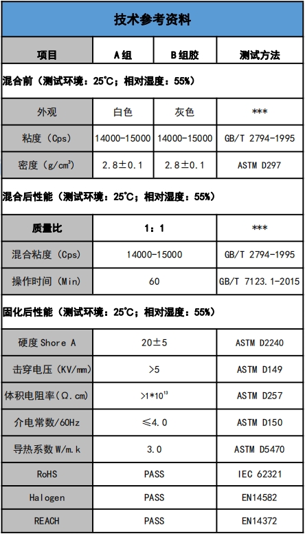 US-5201-30導熱(re)灌封膠參(cān)數.png